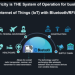 Construction, Government, and Healthcare sectors increase usage of Internet of Things (IoT) as a system of operation (SoO). Bluetooth and RFiD provide soaring benefits to cost, time, and asset visibility.