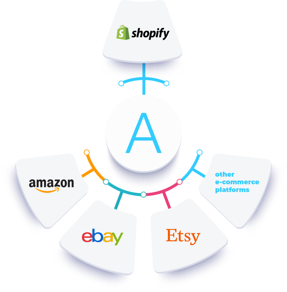Apptricity with Shopify and omni-channel inventory management graphic